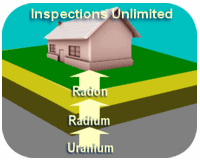 radon illustration